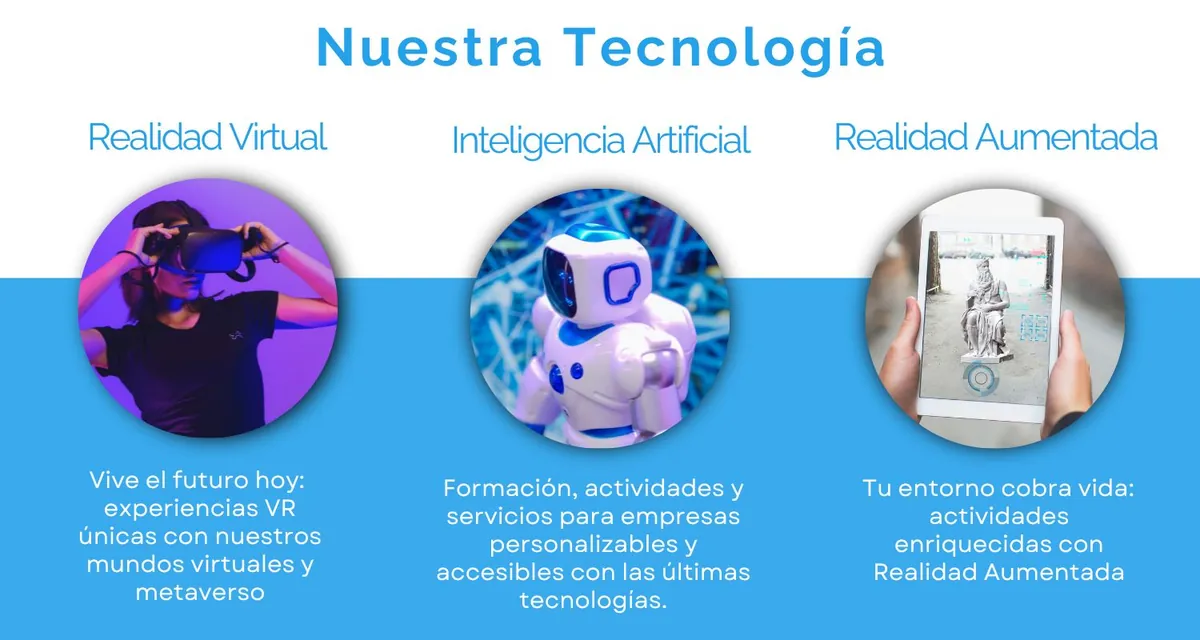 Infografía de la tecnología de Acuilae: realidad virtual, inteligencia artificial y realidad aumentada para empresas